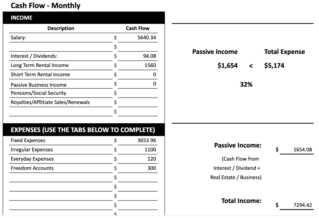 Cash flow statement showing monthly income and expenses for investment and wealth building strategies, highlighting passive income, expense management, and financial planning for traders and investors.